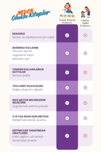 Güzel Yazı Öğreten Oluklu (Kabartmalı) Kitabı | Sihirli Yazı Defterleri | Çocuk Aktive Eğitici Kitap - Görsel 2